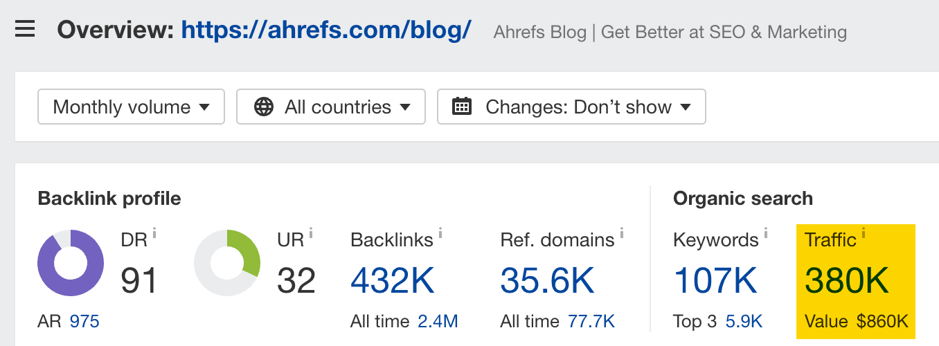 Why SEO Is Important: 8 Reasons (And How to Get Started) | Organic traffic coming to Ahrefs' blog, via Ahrefs' Site Explorer