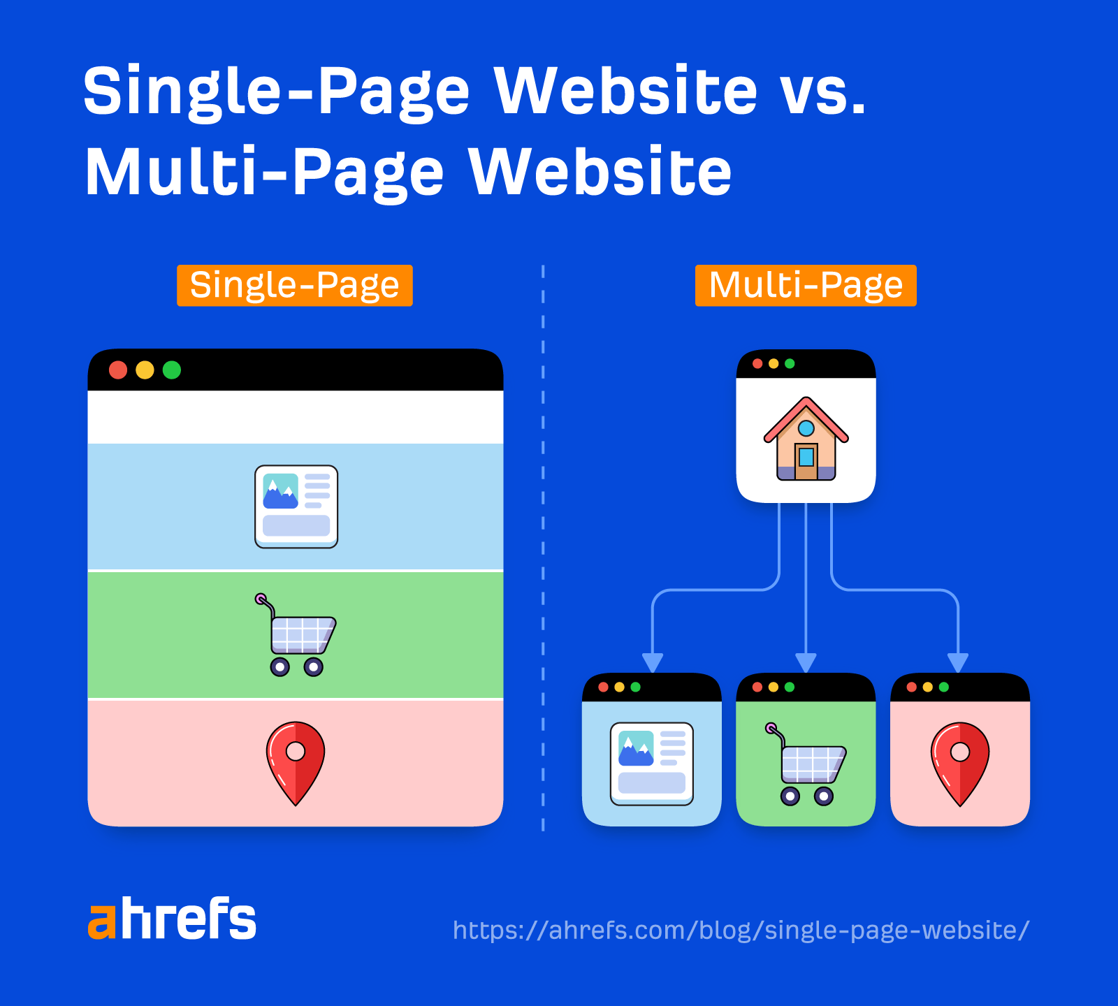 single-page-website-seo_1 Single-Page Websites and SEO: The Essential Guide