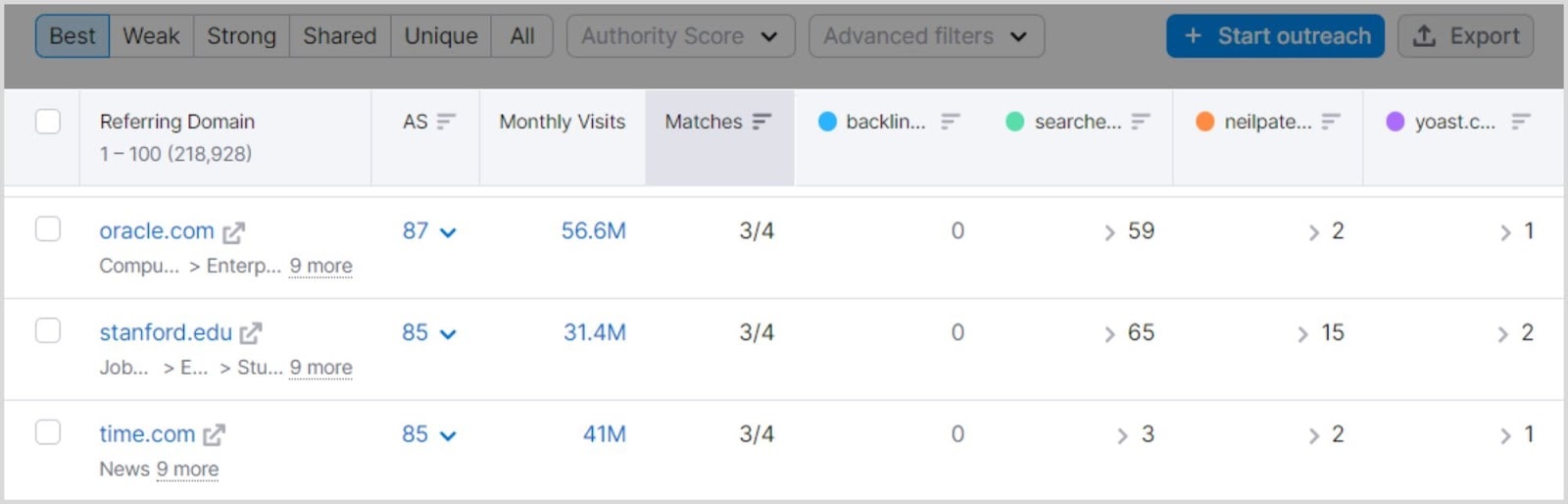 Semrush-BA-Image-10 How To Do a Backlink Audit in 13 Easy Steps