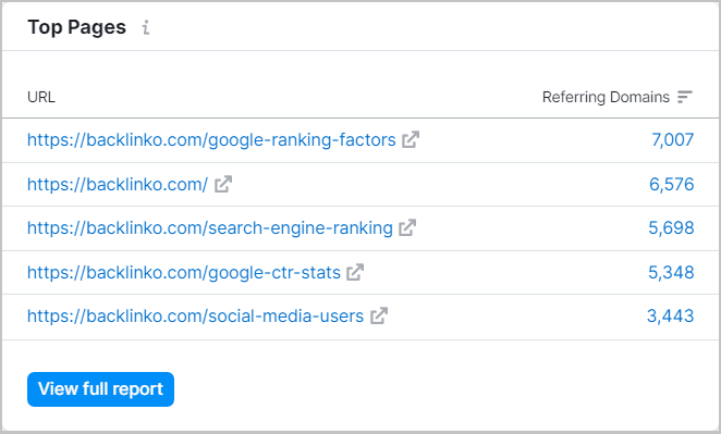 Semrush-BA-Image-26 How To Do a Backlink Audit in 13 Easy Steps