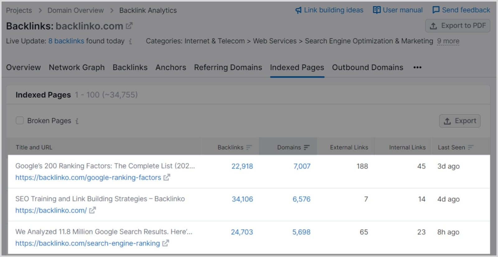 Semrush-BA-Image-27 How To Do a Backlink Audit in 13 Easy Steps