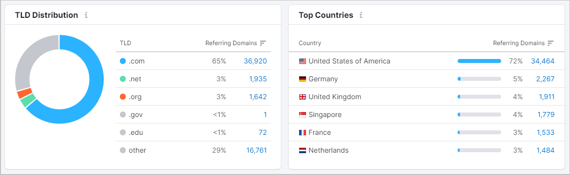 Semrush-BA-Image-30 How To Do a Backlink Audit in 13 Easy Steps