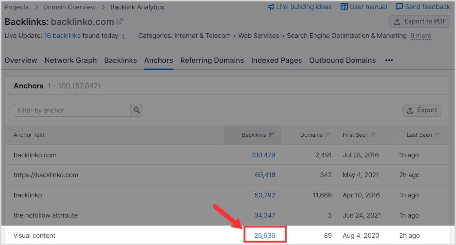 Semrush-BA-Image-32 How To Do a Backlink Audit in 13 Easy Steps