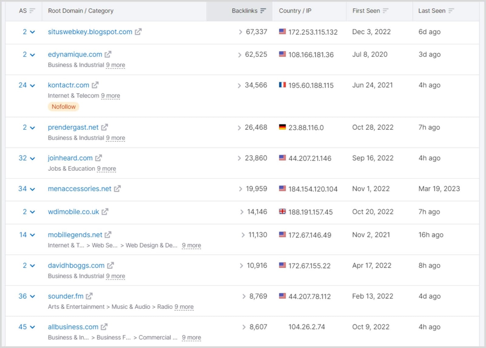 Semrush-BA-Image-8 How To Do a Backlink Audit in 13 Easy Steps