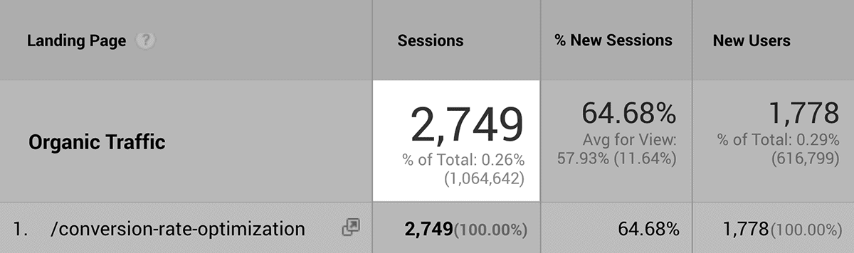 decent-amount-of-organic-traffic How to Rank Higher On Google In 2023