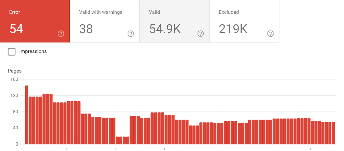 google-search-console-errors-over-time How to Rank Higher On Google In 2023