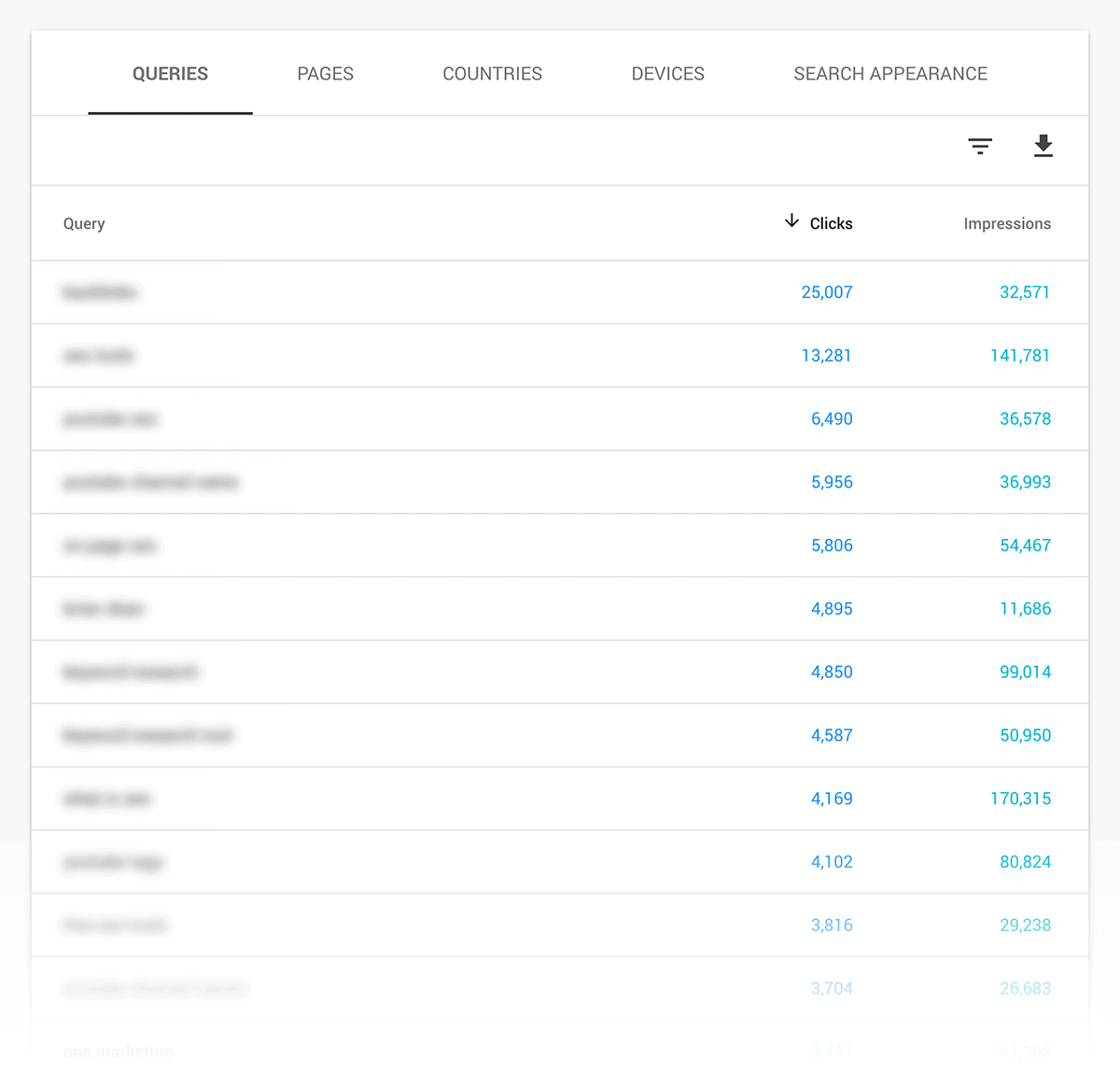 google-search-console-list-of-queries How to Rank Higher On Google In 2023