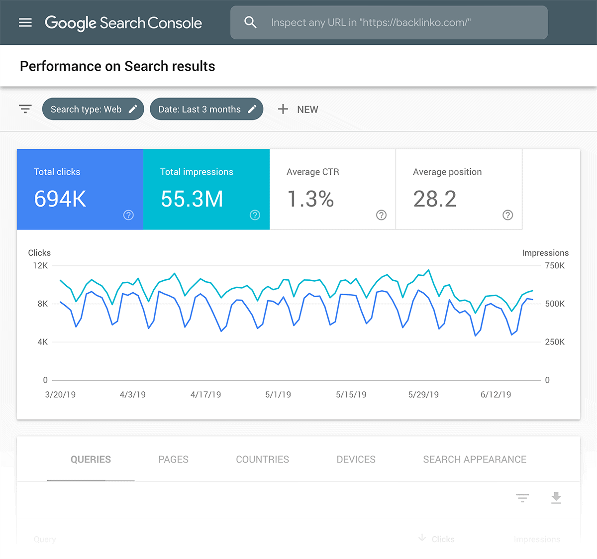 google-search-console-performance-on-search-results How to Rank Higher On Google In 2023