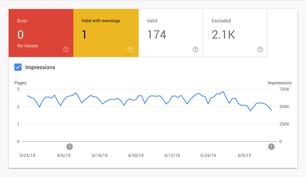 google-search-console-warnings How to Rank Higher On Google In 2023