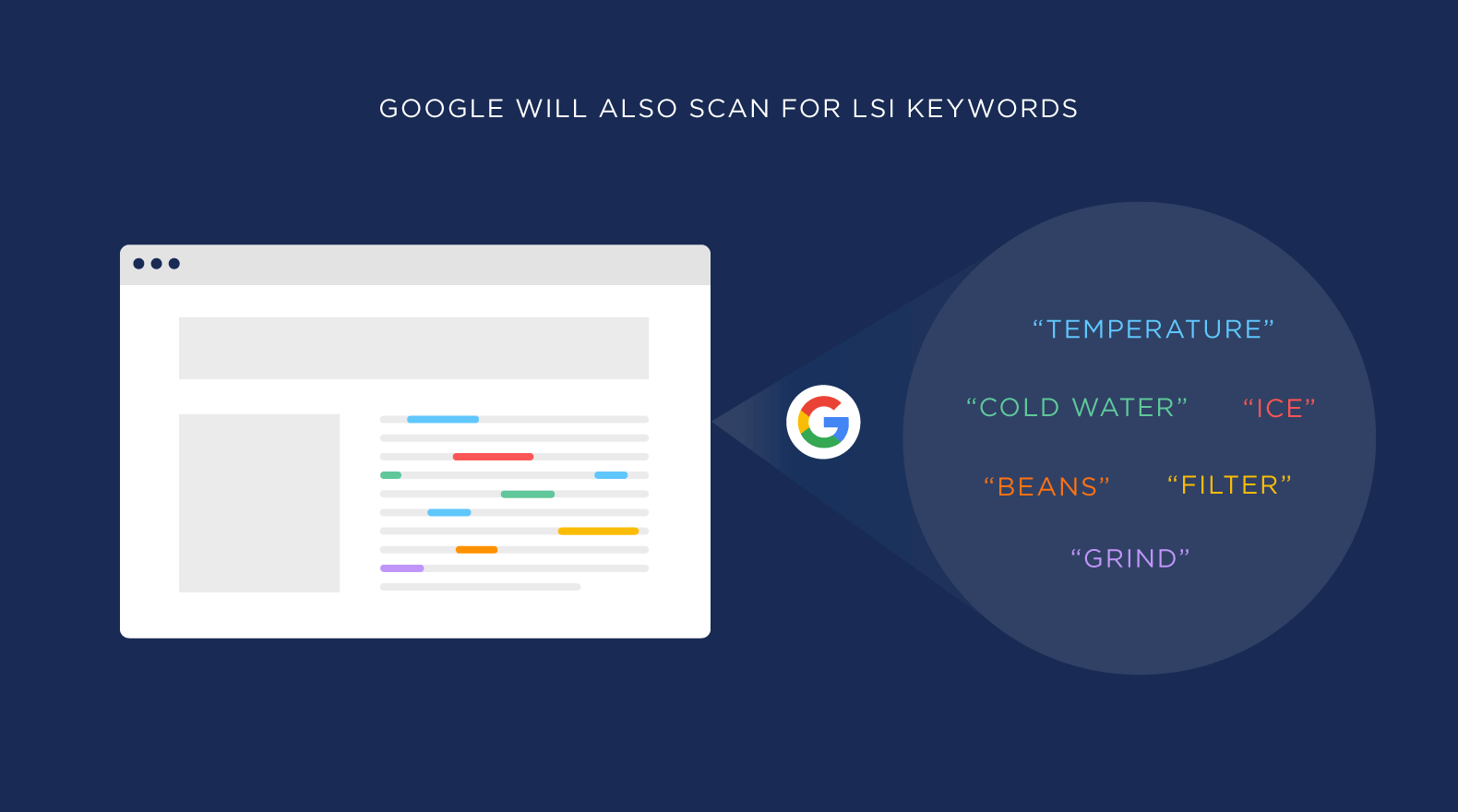 google-will-also-scan-for-lsi-keywords How to Rank Higher On Google In 2023