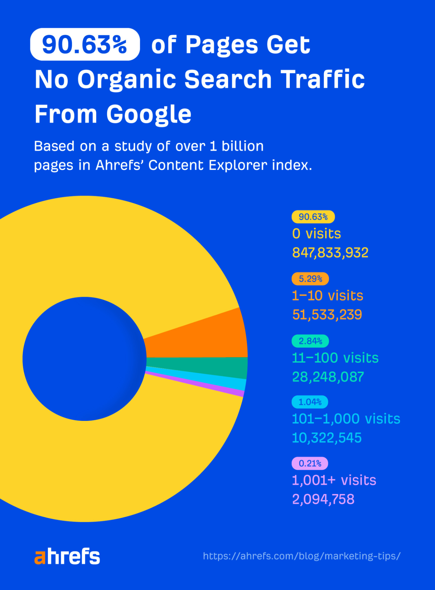image1 How to Gain SEO Experience & Improve Your Skills