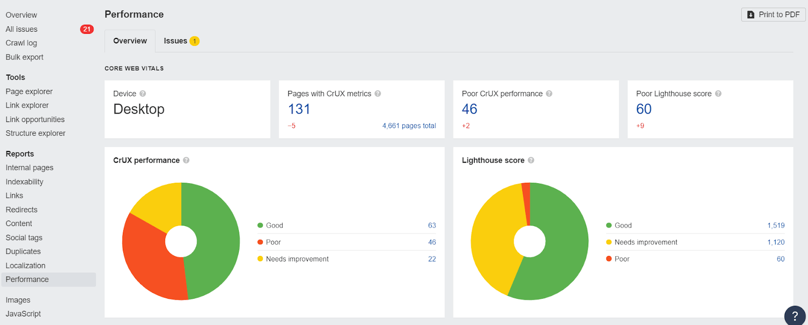 Largest Contentful Paint (LCP) – Defined, Measured, & How to Fix | Core Web Vitals data in Ahrefs' Site Audit