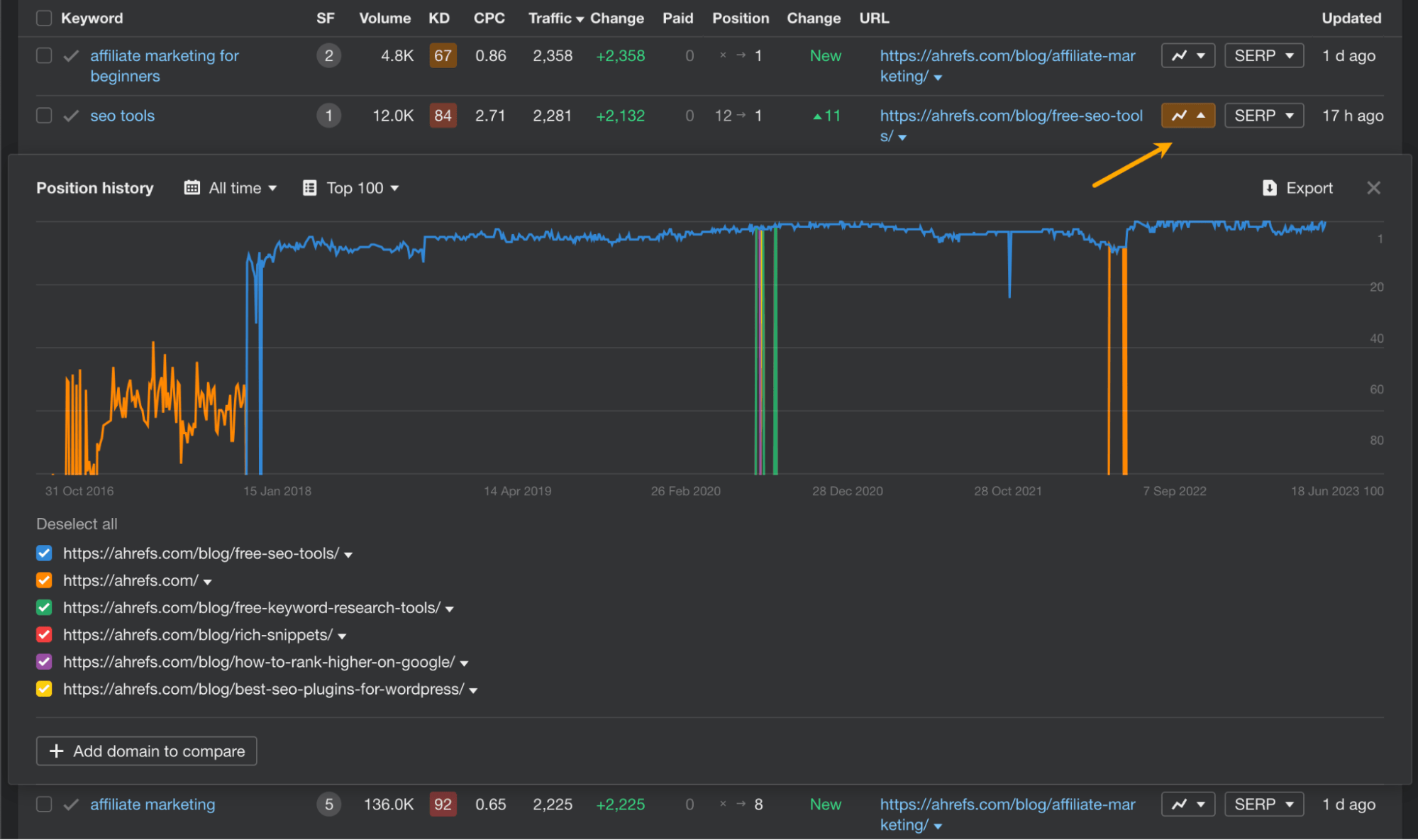 The Only 3 Keyword Monitoring Tools You Need | Ranking history in Ahrefs' Site Explorer