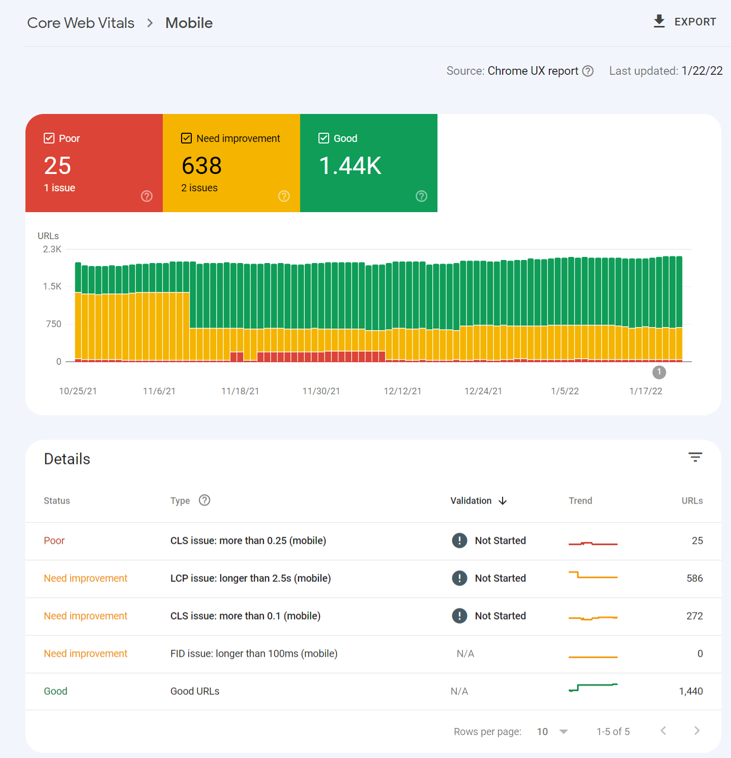 Largest Contentful Paint (LCP) – Defined, Measured, & How to Fix | Core Web Vitals data in Google Search Console