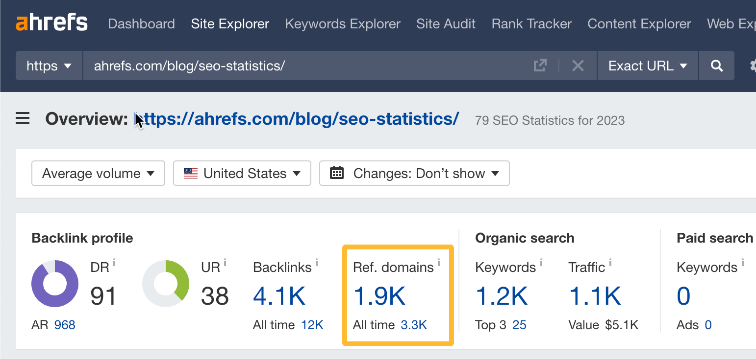 15 Easy SEO Tips for Higher Rankings | Number of referring domains to our "SEO statistics" page