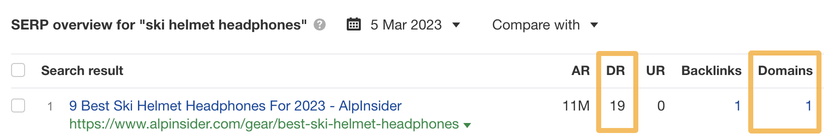 15 Easy SEO Tips for Higher Rankings | Example of a low-DR website ranking #1 for "ski helmet headphones" with one linking website