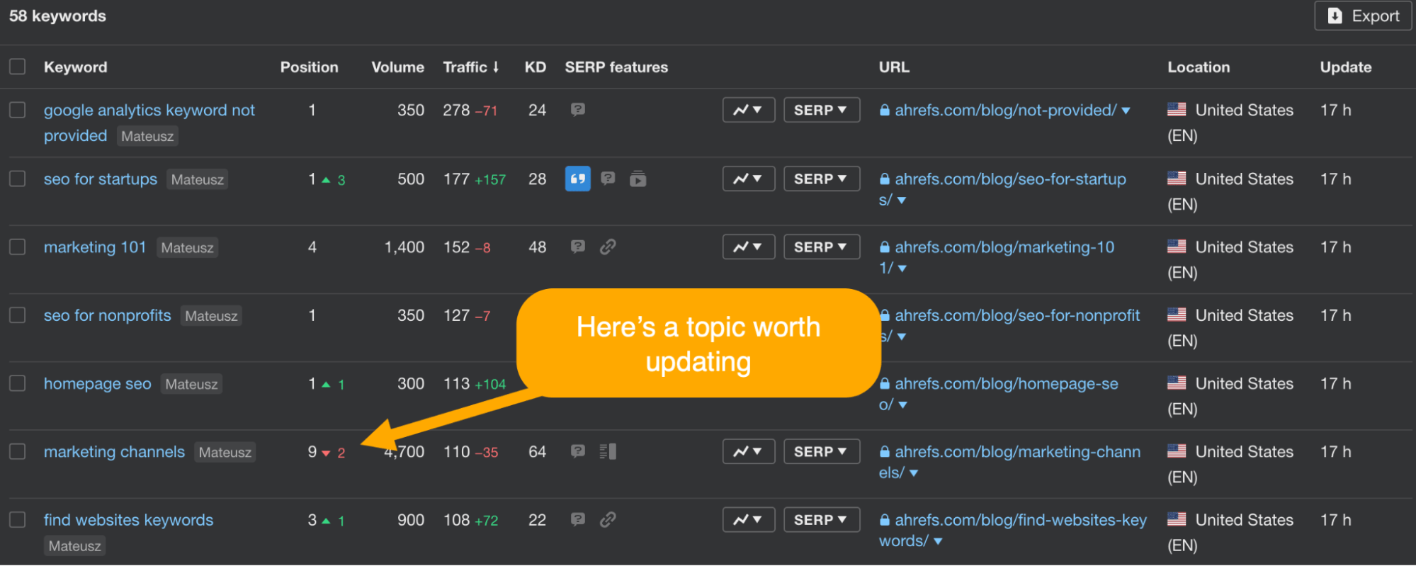 The Only 3 Keyword Monitoring Tools You Need | Spotting declining content in Ahrefs' Rank Tracker