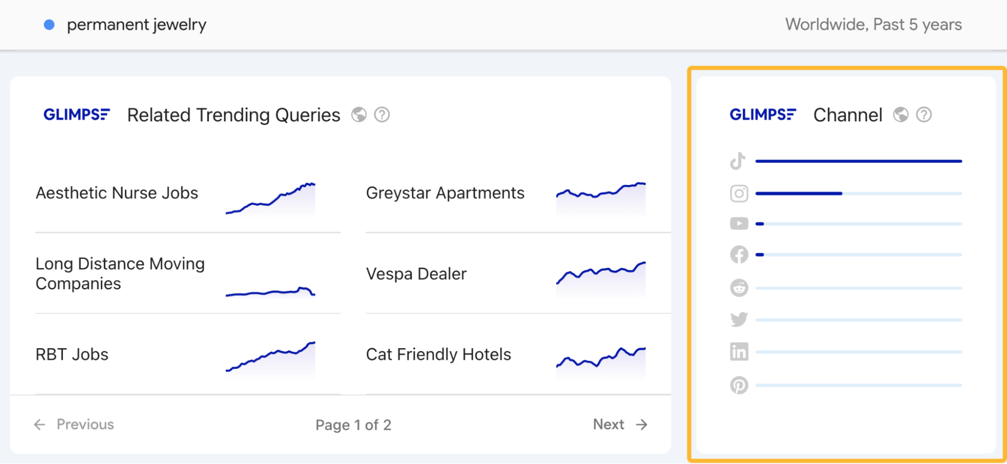 The Only 3 Keyword Monitoring Tools You Need | Keyword popularity—social media channels breakdown