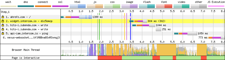 Largest Contentful Paint (LCP) – Defined, Measured, & How to Fix | Second load of a page in webpagetest.org