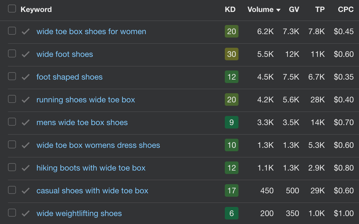 The Only 3 Keyword Monitoring Tools You Need | Example keywords related to the topic