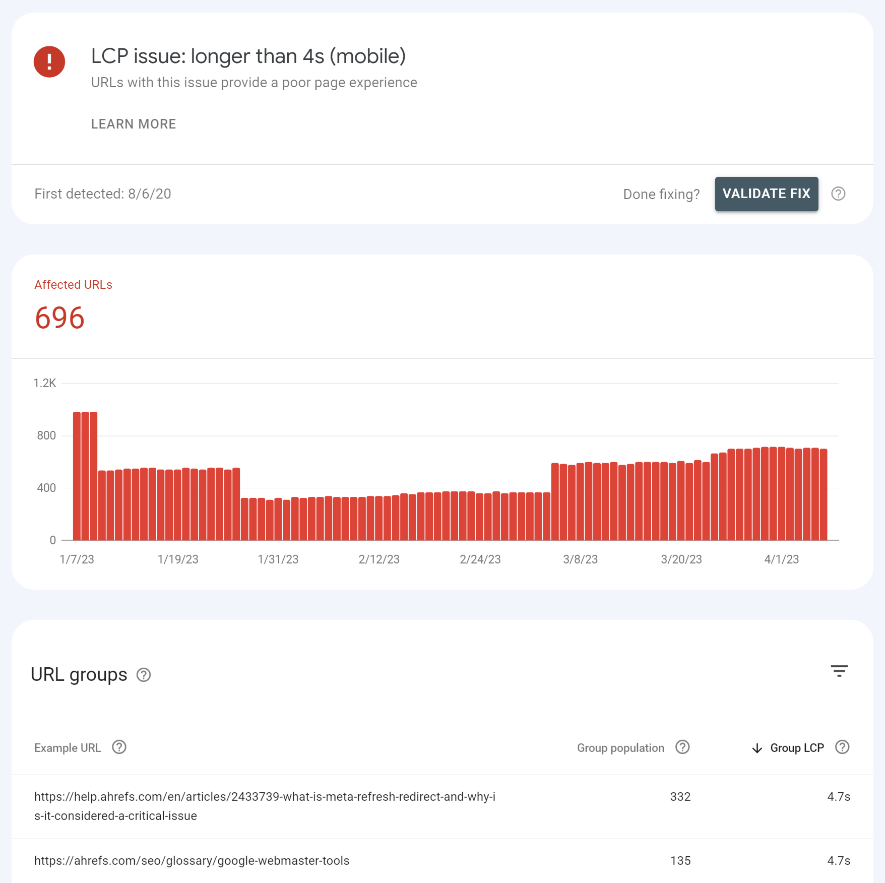 Largest Contentful Paint (LCP) – Defined, Measured, & How to Fix | LCP issues on ahrefs.com