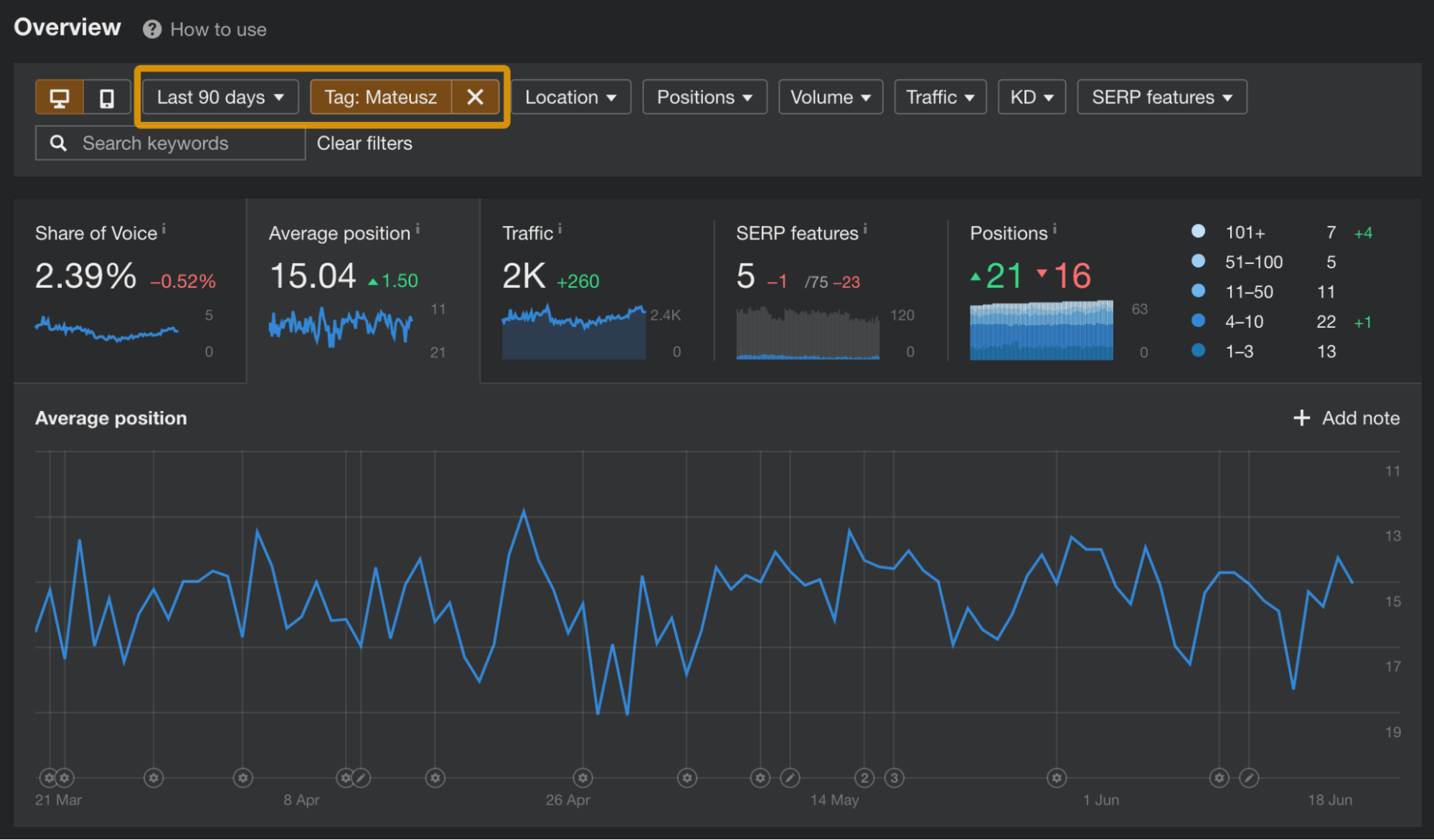 The Only 3 Keyword Monitoring Tools You Need | Analyzing keywords in bulk in Ahrefs' Rank Tracker