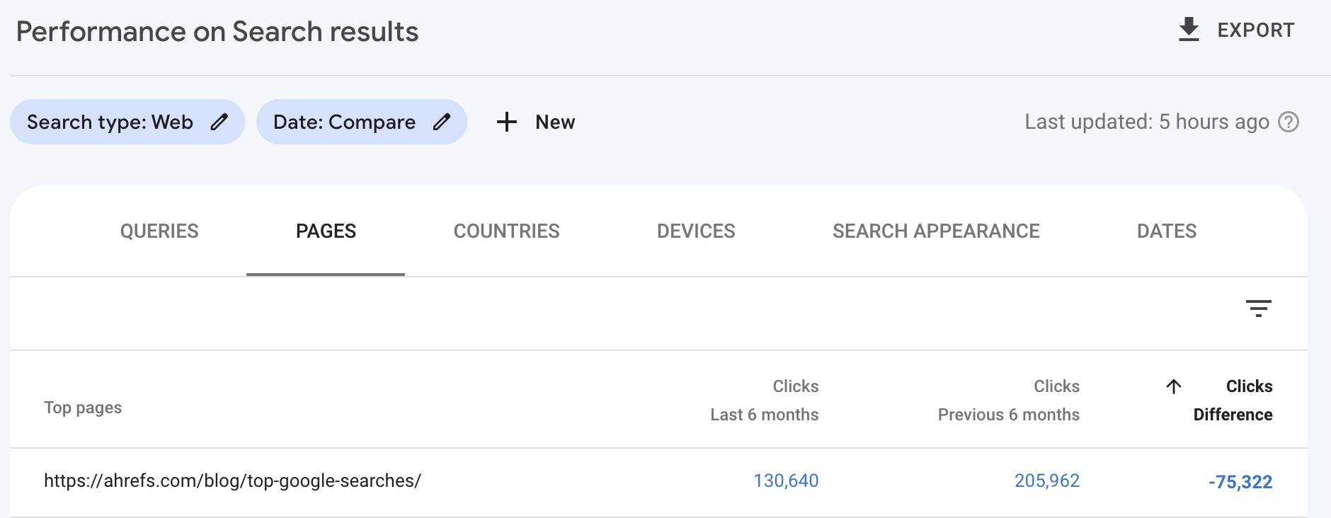 15 Easy SEO Tips for Higher Rankings | Finding declining content in Google Search Console