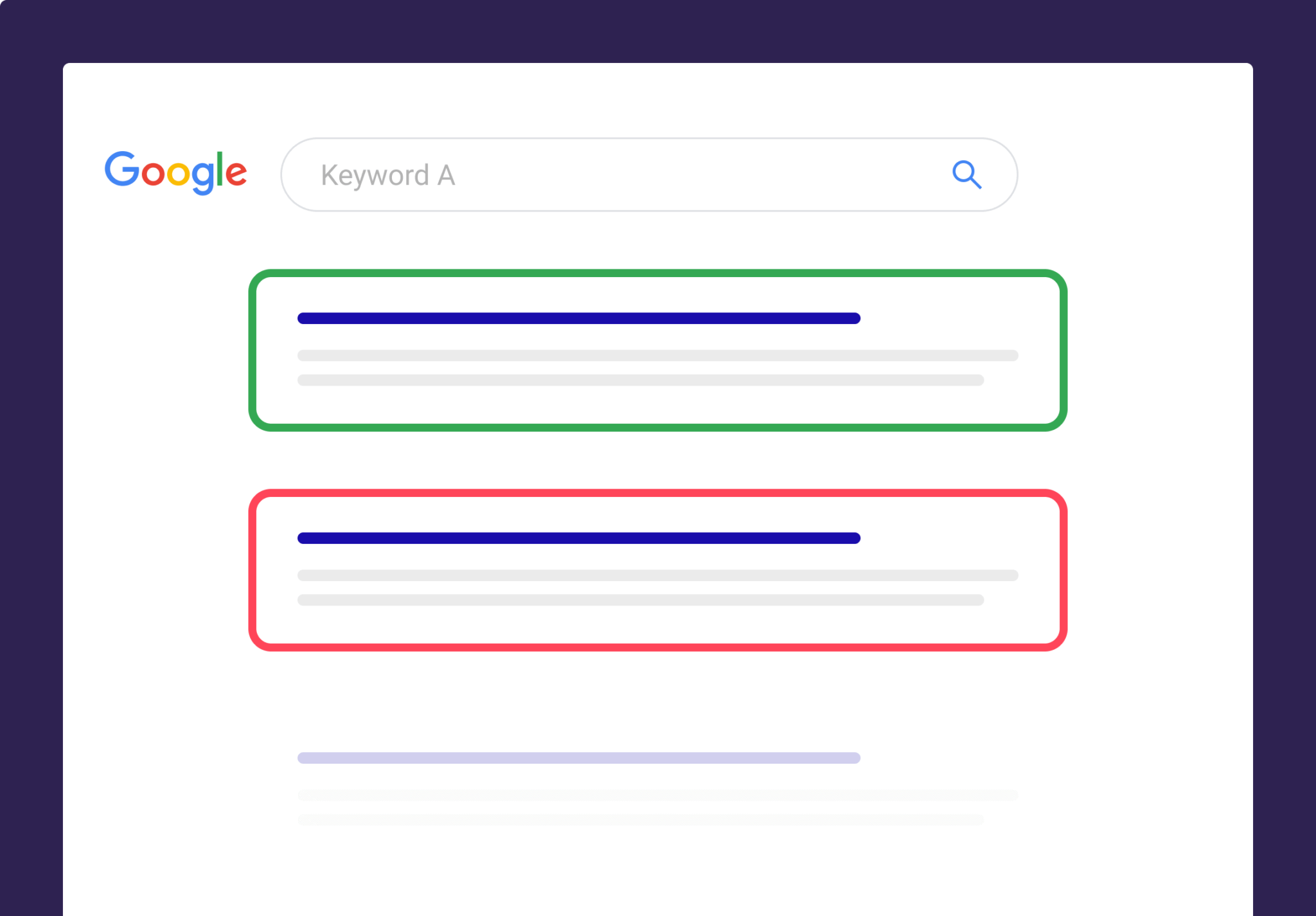 keyword-a How to Rank Higher On Google In 2023