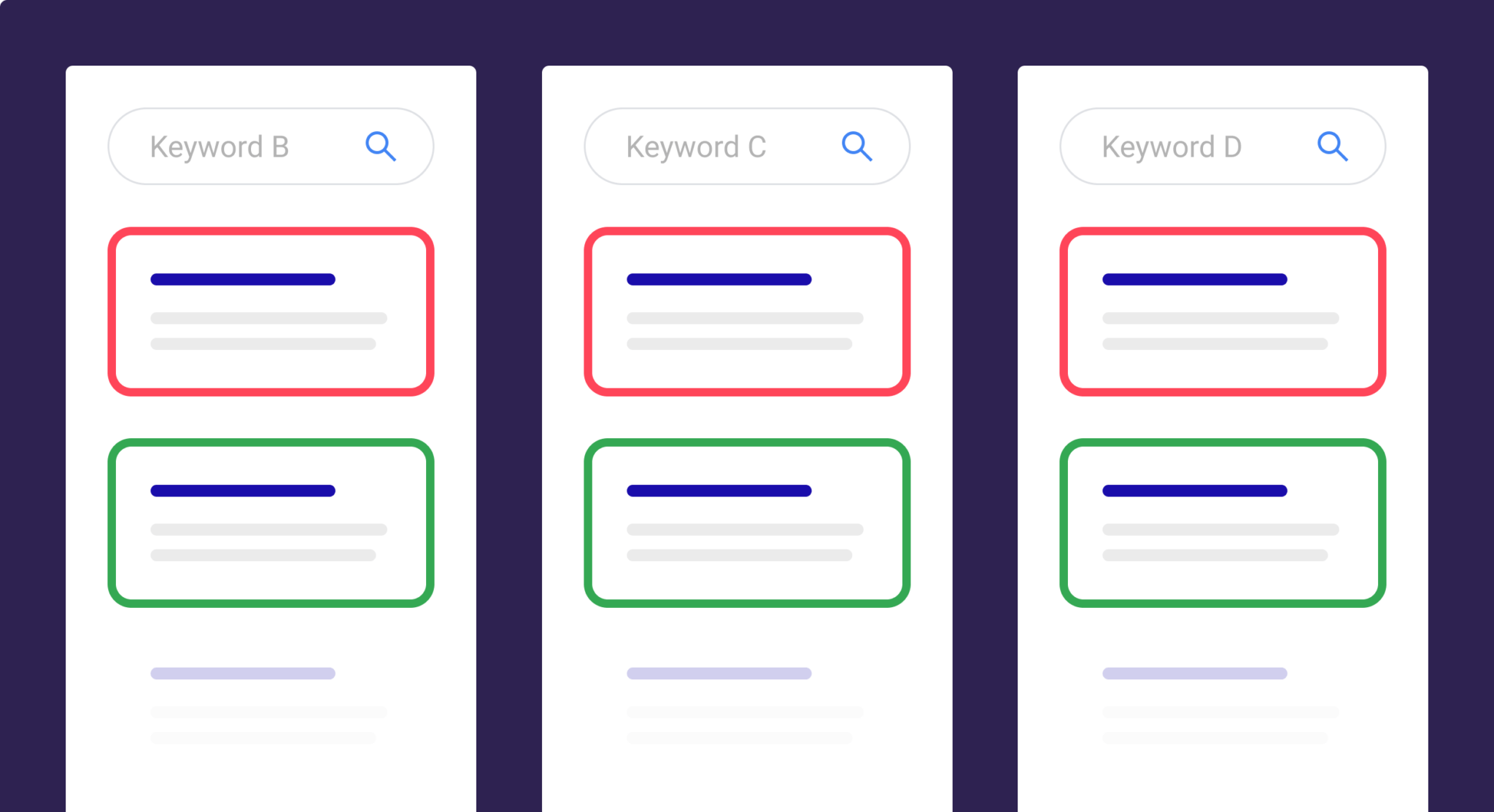 keyword-b-c-d How to Rank Higher On Google In 2023