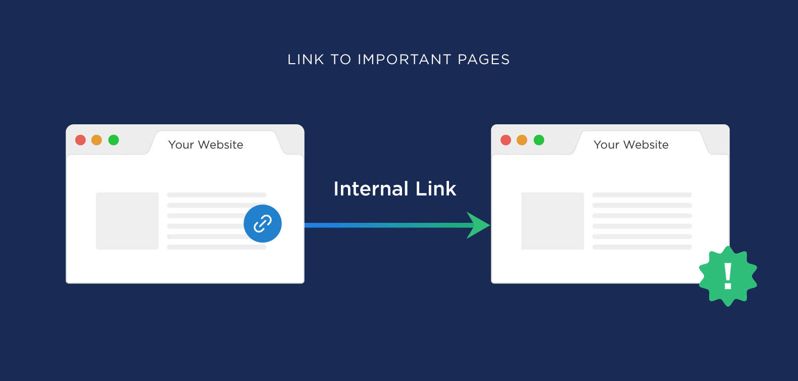 link-to-important-pages How to Rank Higher On Google In 2023