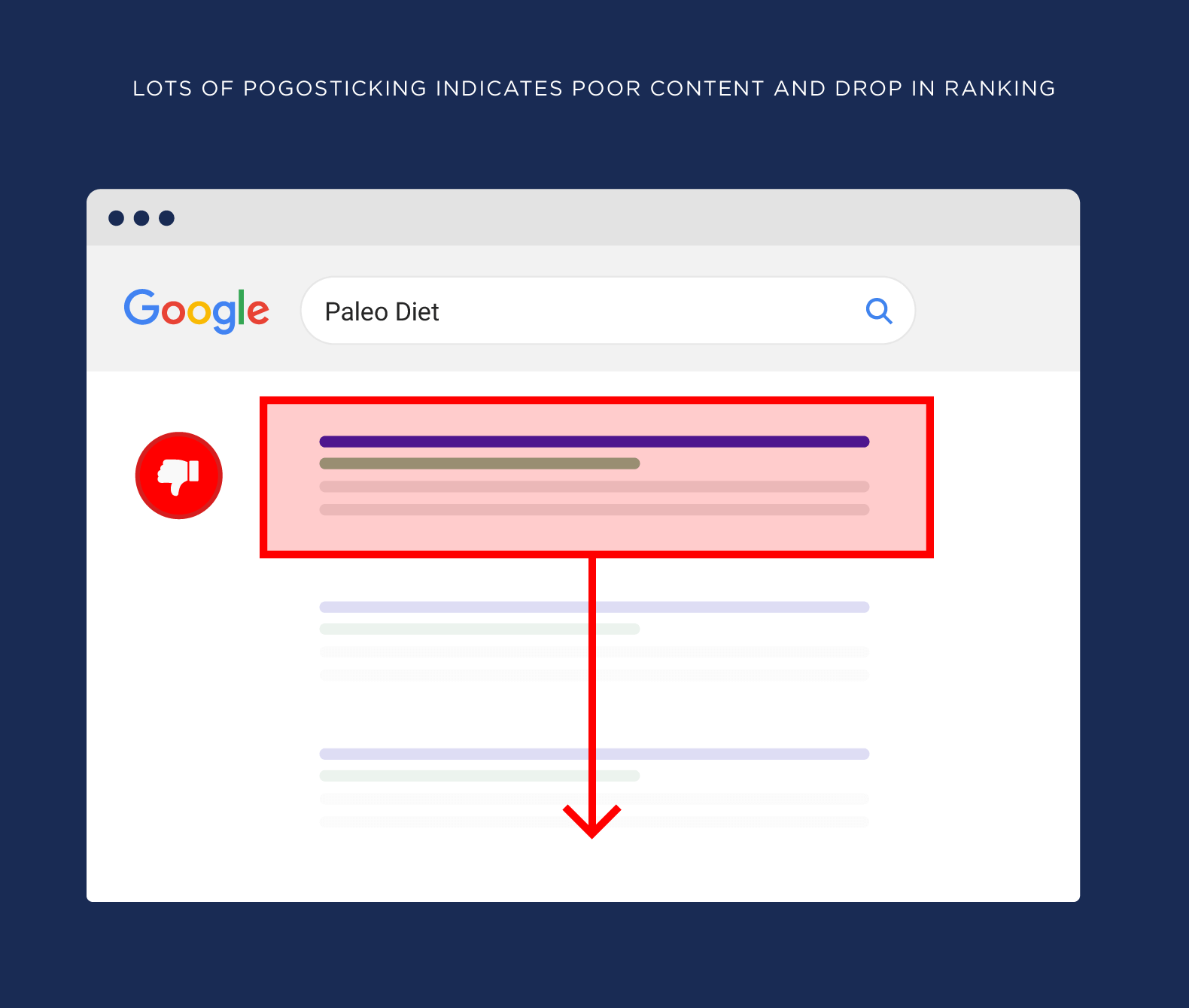 lots-of-pogosticking-indicates-poor-content-and-drop-in-ranking How to Rank Higher On Google In 2023