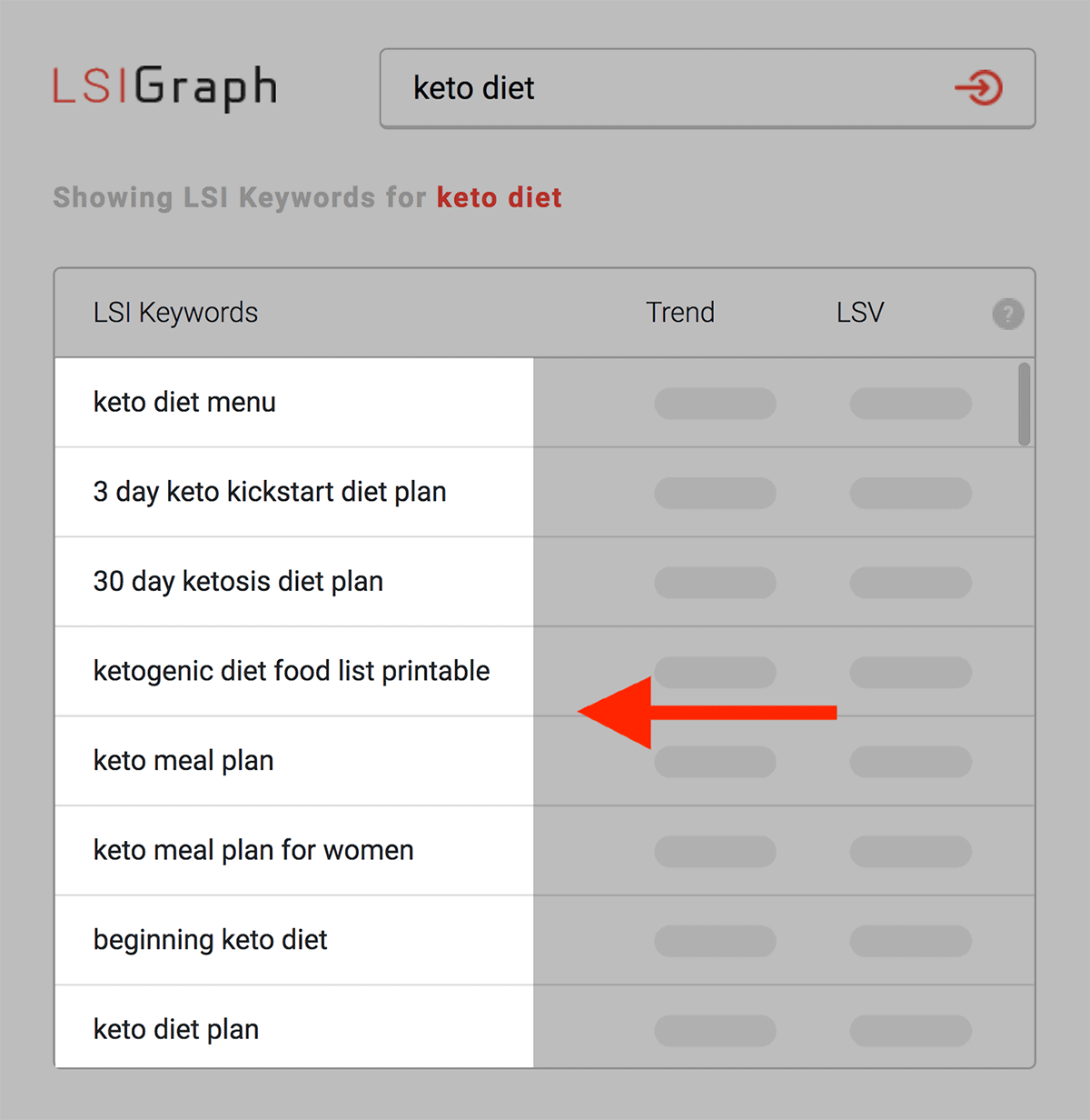 lsi-graph-keto-diet-results How to Rank Higher On Google In 2023