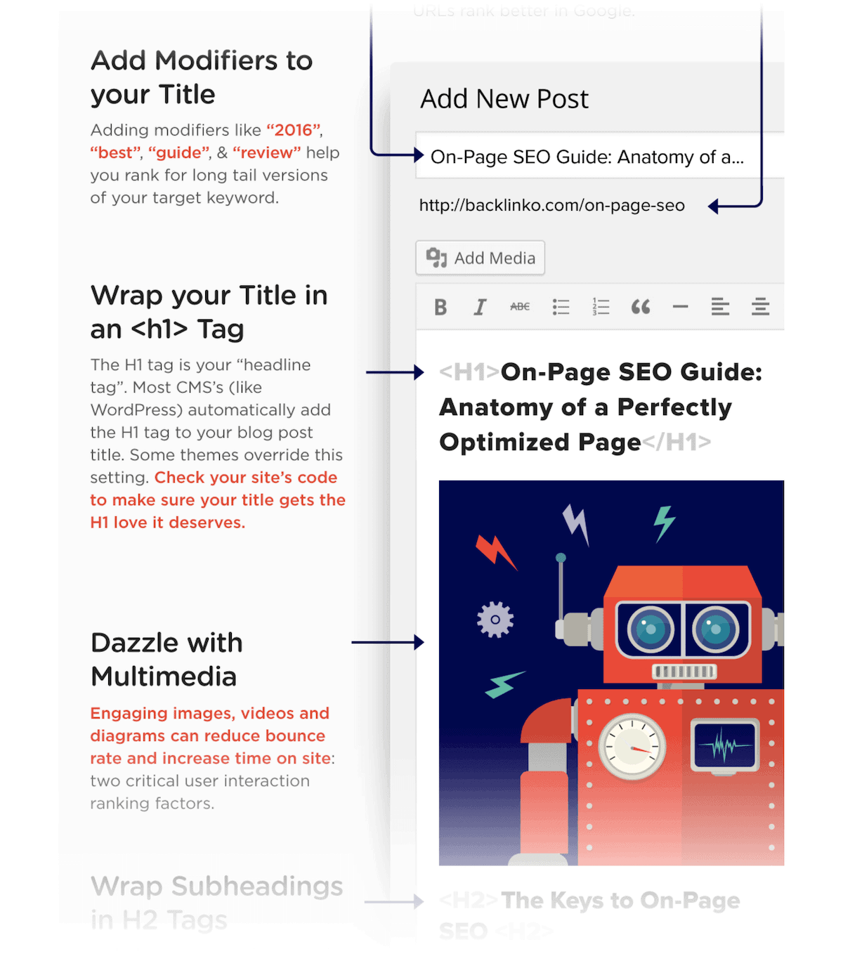 on-page-seo-infographic How to Rank Higher On Google In 2023