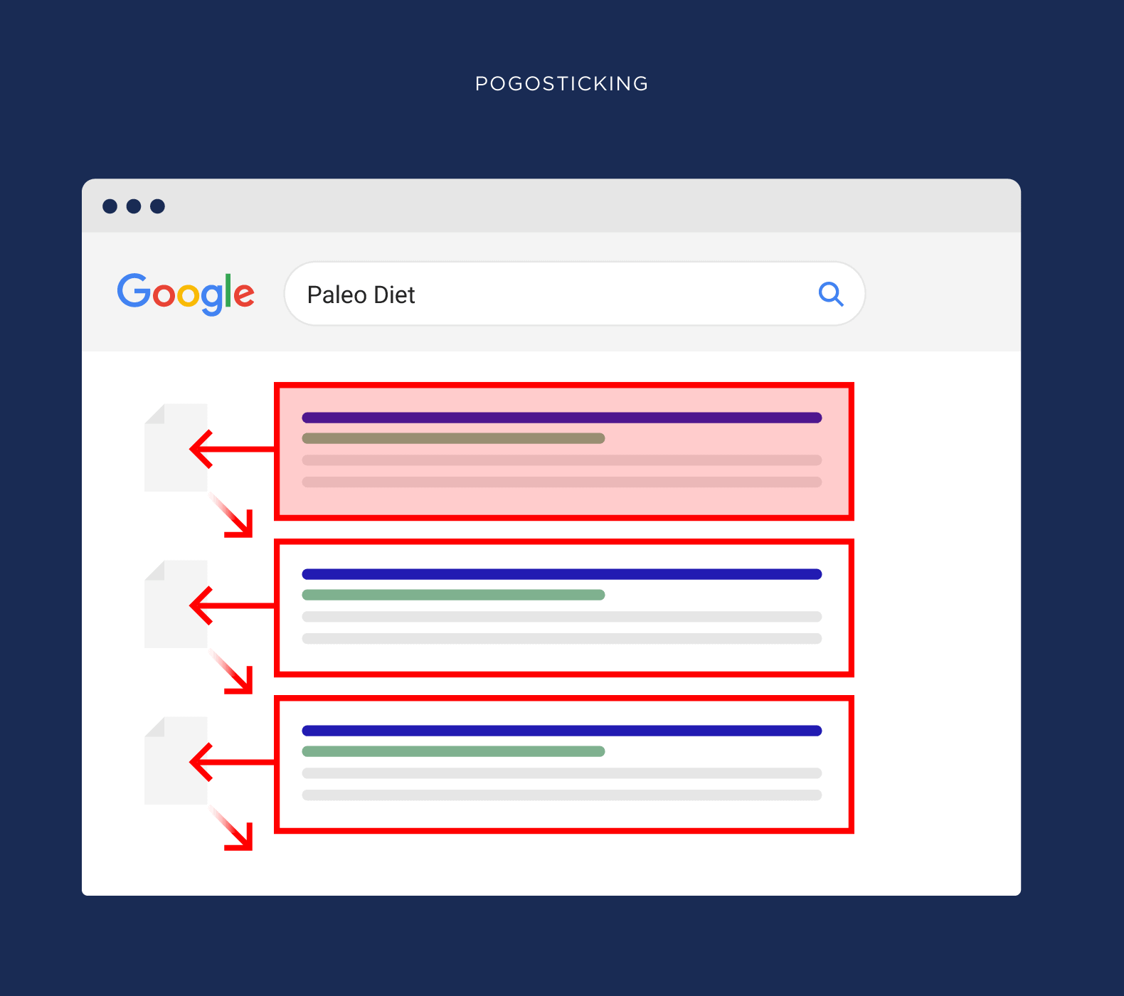 pogosticking How to Rank Higher On Google In 2023