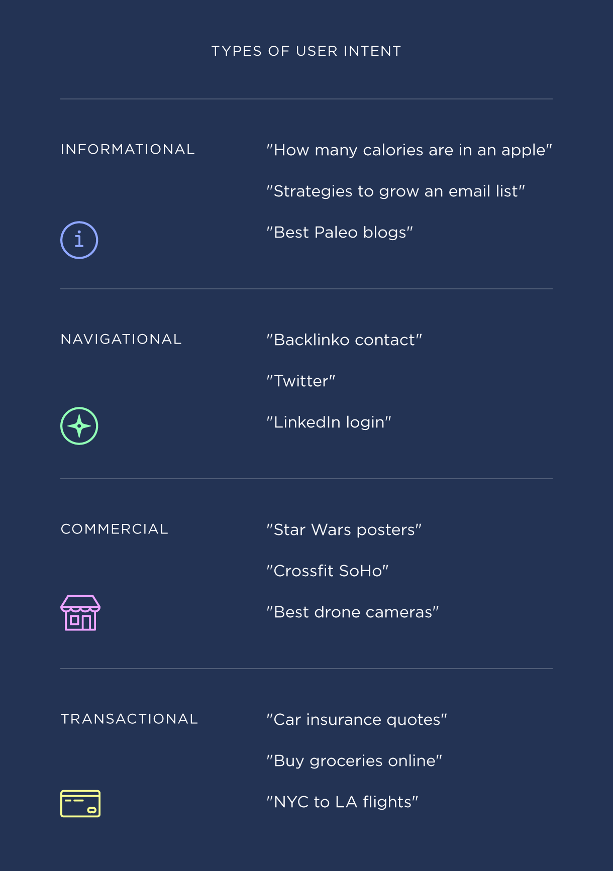 types-of-user-intent How to Rank Higher On Google In 2023