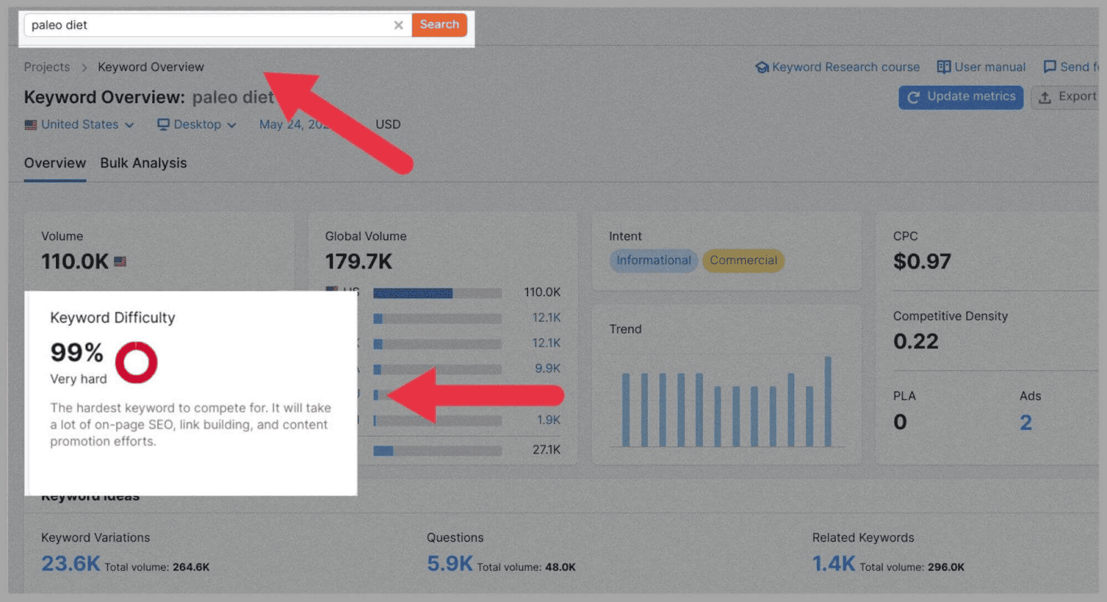 Key-in-your-keywords-into-Semrush Keyword Analysis: The Definitive Guide 2023