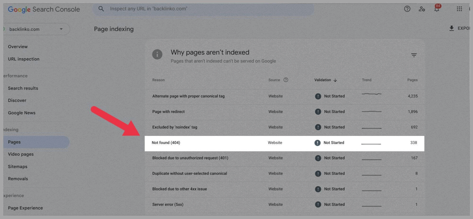 Why-pages-arent-indexed How to Find (and Fix) Broken Links