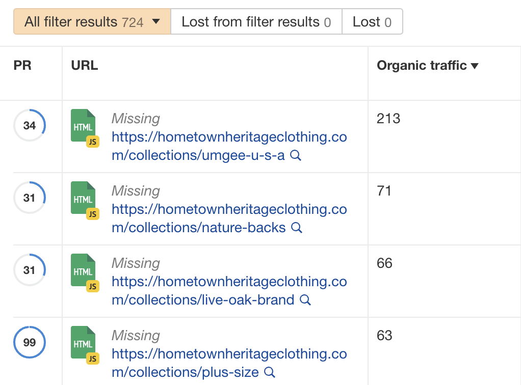 How to Do an SEO Audit in 11 Easy Steps (With Checklist) | Prioritizing fixes by organic traffic in Ahrefs' Site Audit