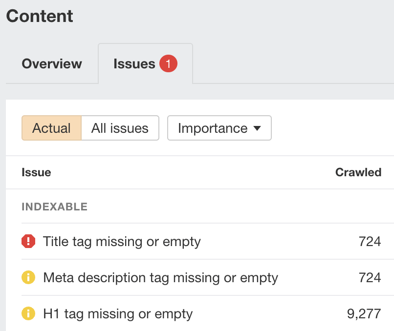 How to Do an SEO Audit in 11 Easy Steps (With Checklist) | Basic on-page issues in Ahrefs' Site Audit