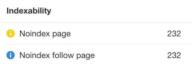 How to Improve SEO: 15 Tactics to Boost Your Rankings (That Don't Require New Content) | Noindex issue in Ahrefs' Site Audit