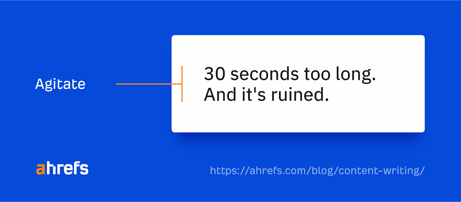 SEO Copywriting: What It Is & How to Do It | Agitate the problem