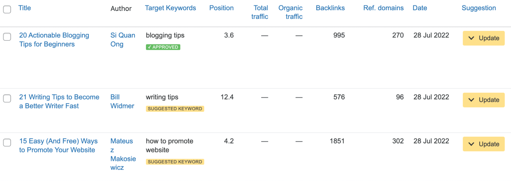 How to Improve SEO: 15 Tactics to Boost Your Rankings (That Don't Require New Content) | Content audit report, via Ahrefs' free WordPress SEO plugin