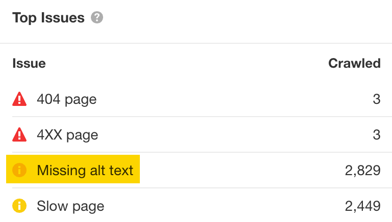 How to Improve SEO: 15 Tactics to Boost Your Rankings (That Don't Require New Content) | Missing alt text issue, via Ahrefs' Site Audit