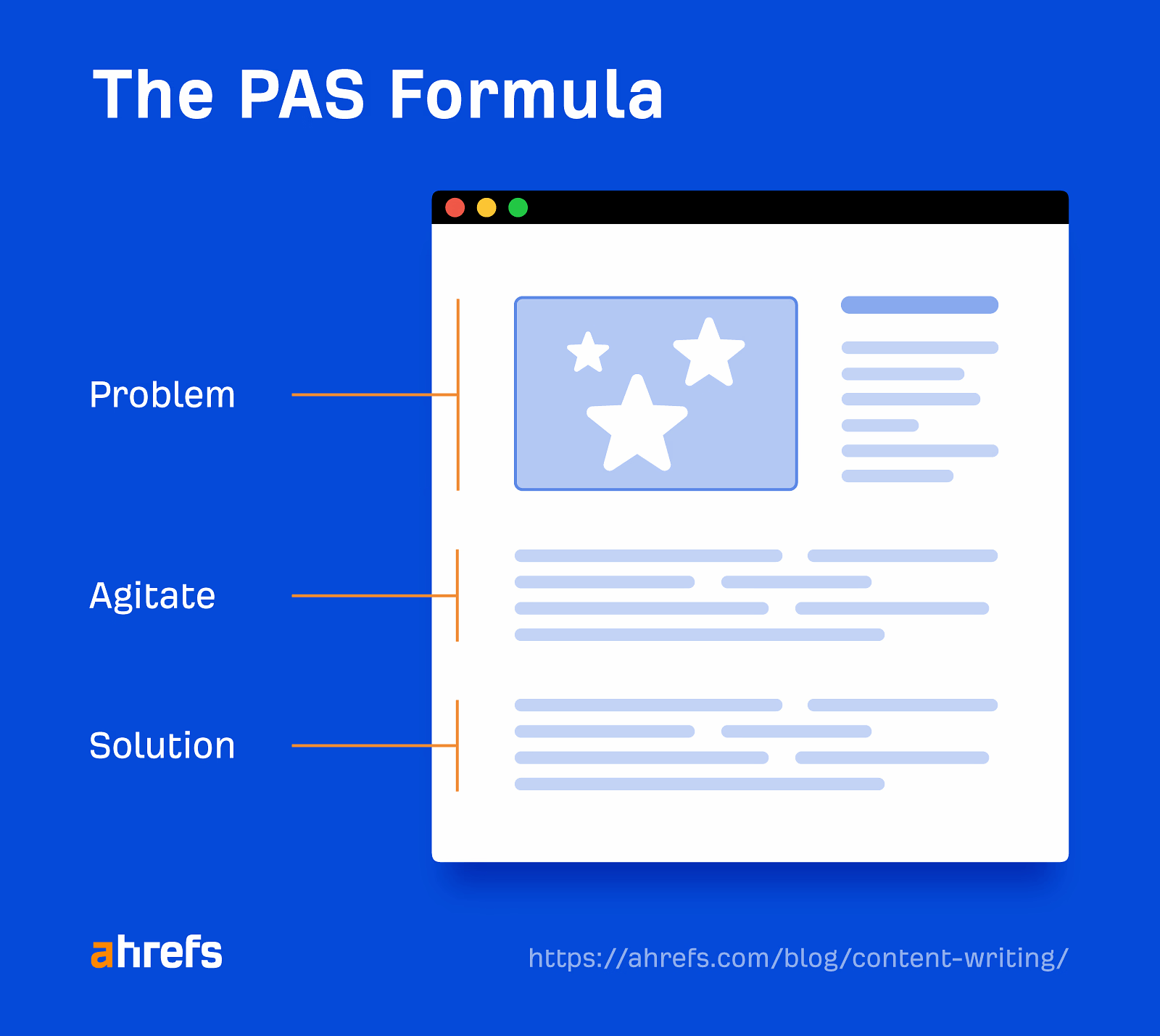 SEO Copywriting: What It Is & How to Do It | PAS formula