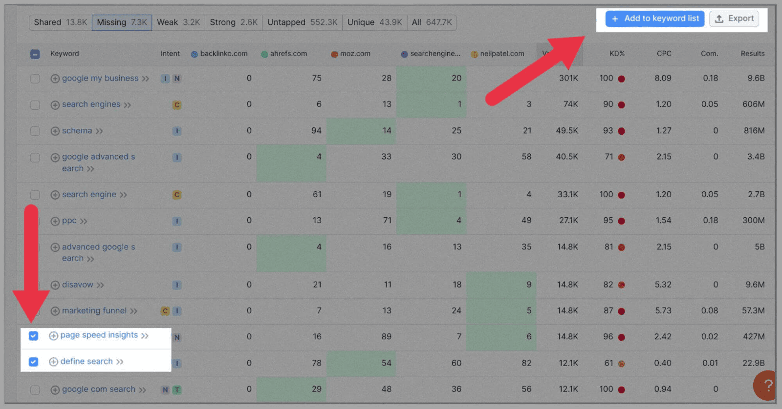 Competitor-Analysis-10 How to Perform SEO Competitor Analysis