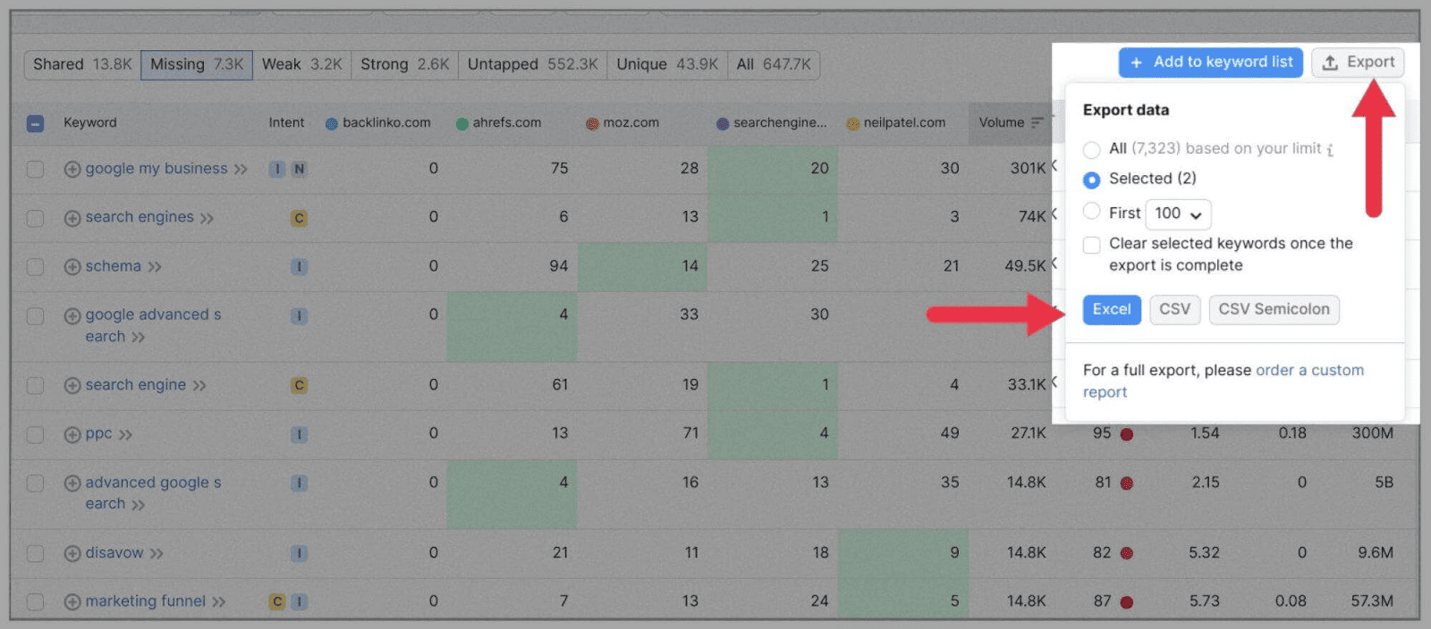 Competitor-Analysis-11 How to Perform SEO Competitor Analysis