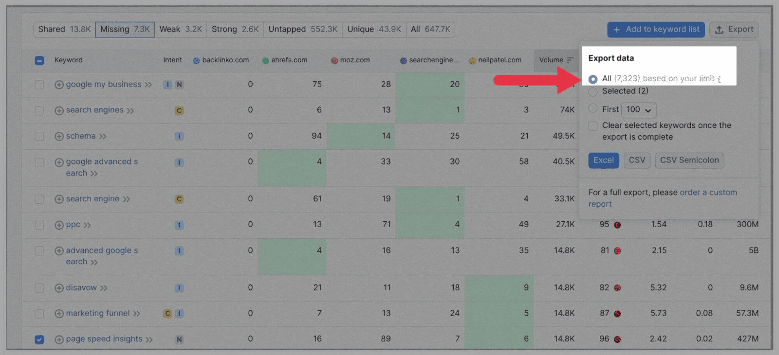 Competitor-Analysis-12 How to Perform SEO Competitor Analysis