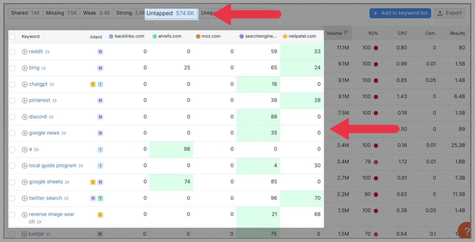 Competitor-Analysis-13 How to Perform SEO Competitor Analysis