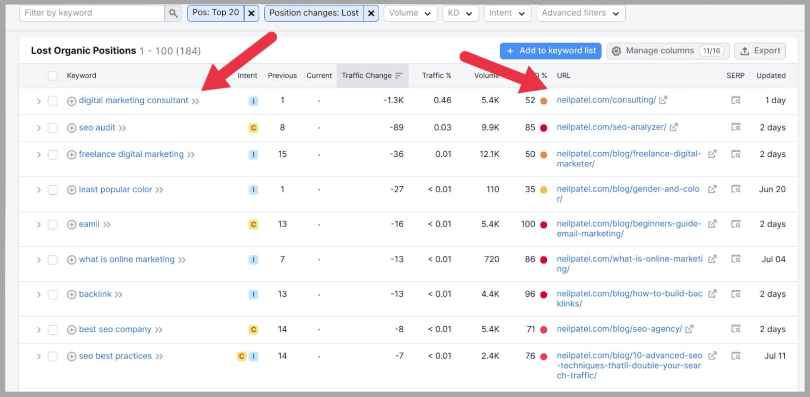 Competitor-Analysis-16 How to Perform SEO Competitor Analysis