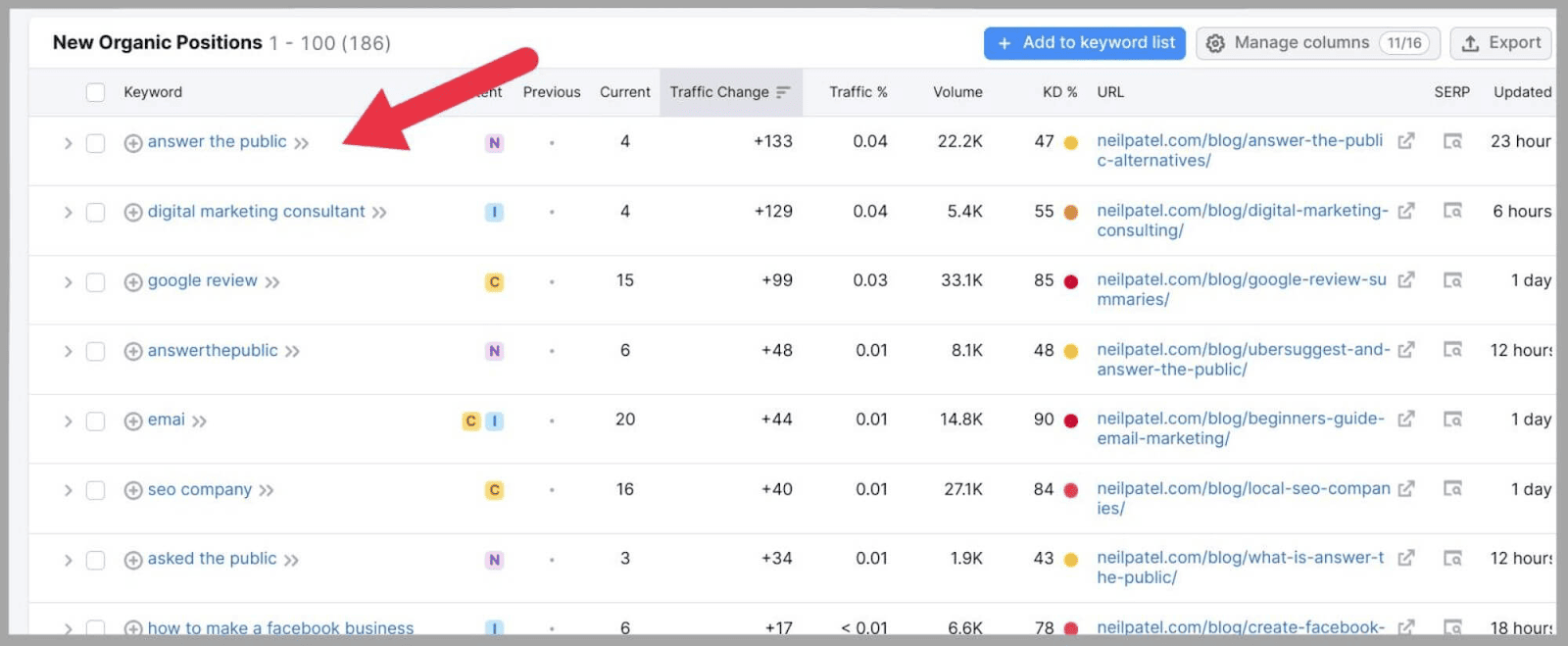 Competitor-Analysis-19 How to Perform SEO Competitor Analysis